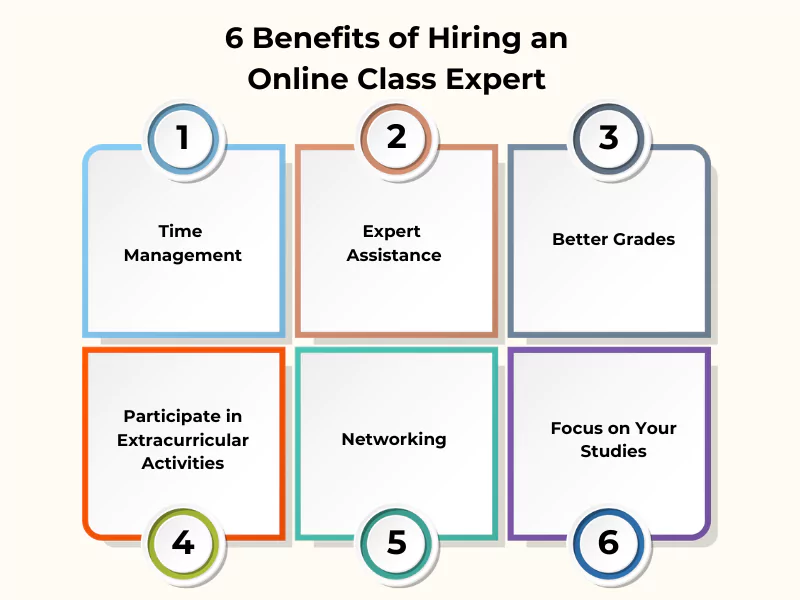 Infographics show 6 benefits of hiring online class expert