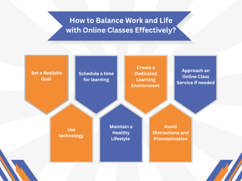 The image is showing some of the tips for Balancing Life with Online Classes