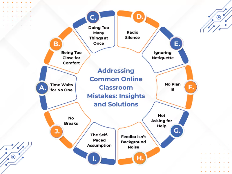 Infographic highlighting 10 Common Mistakes in Online Classes with solutions for students.