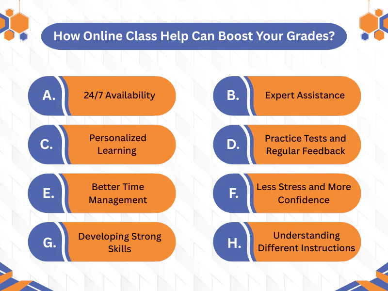 Infographic showing 8 benefits of Online Class Help for Better Grades, including expert assistance and time management.