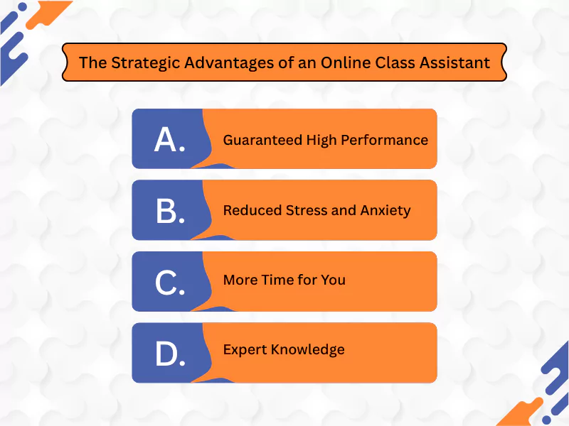 Online class assistants vs self learning: strategic advantages of an assistant.