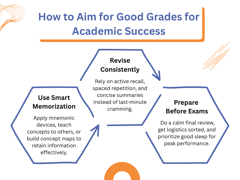 How to Aim for Good Grades for Academic Success
