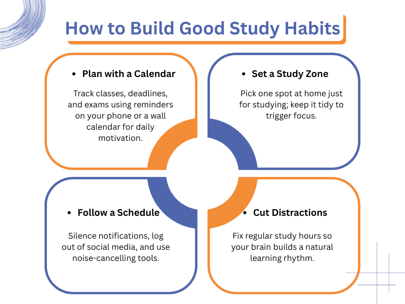 How to Build Good Study Habits