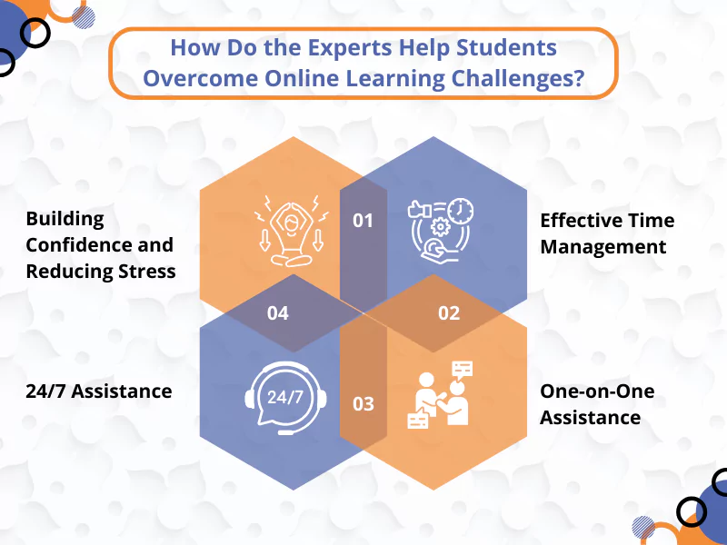Experts help students overcome challenges of online class with 4 strategies.