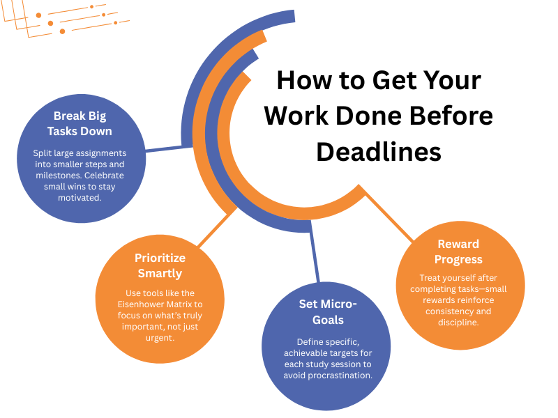 How to Get Your Work Done Before Deadlines