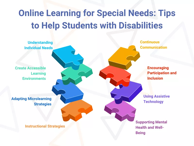 Key strategies for Supporting Students with Special Needs in the Online Class effectively.