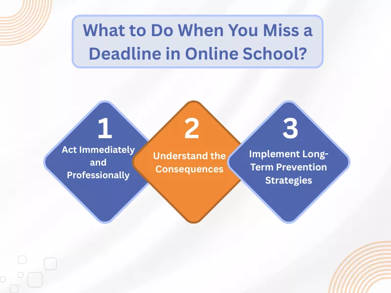 This image displays what you can do if you miss online class