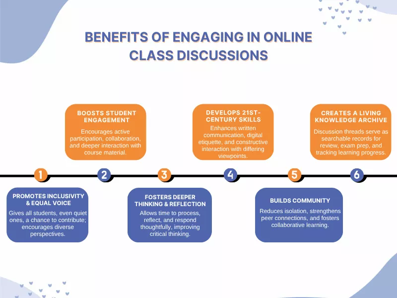 What are The Benefits of Engaging in Online Class Discussions