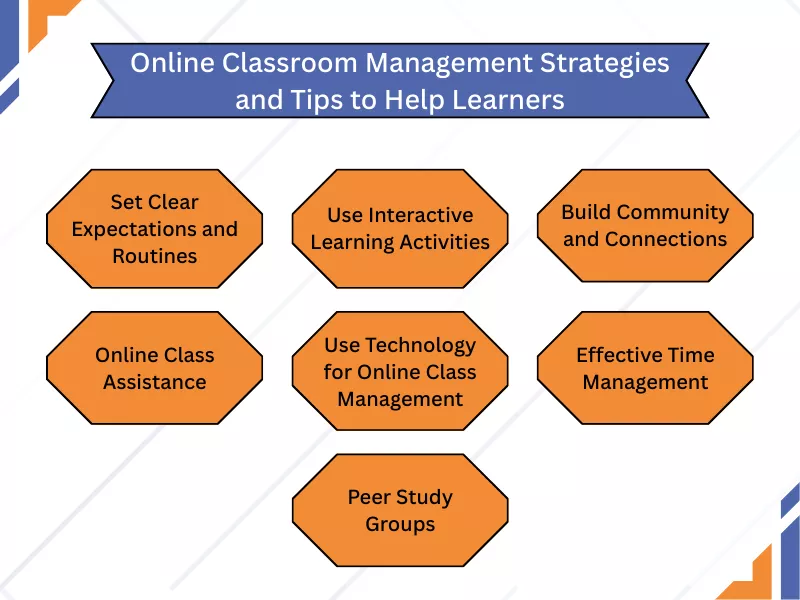 Infographic listing 7 strategies and tips for effective online class management to help learners.