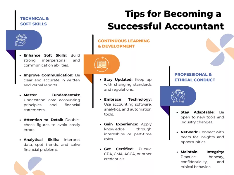 Tips on How to become a good accounting student by developing technical, soft, and ethical professional skills