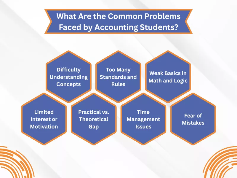 Seven common problems accounting students face: difficulty understanding concepts, many rules, weak math/logic, motivation, and time issues