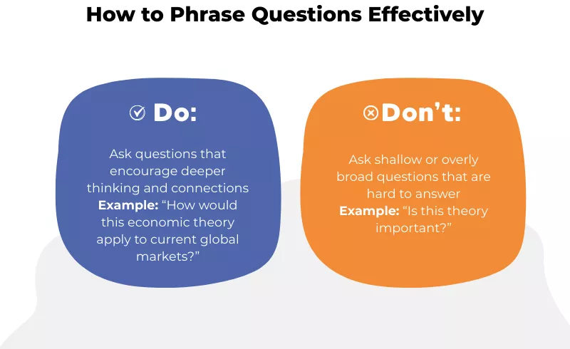 Infographic comparing effective versus ineffective question phrasing with "Do" and "Don't" examples.