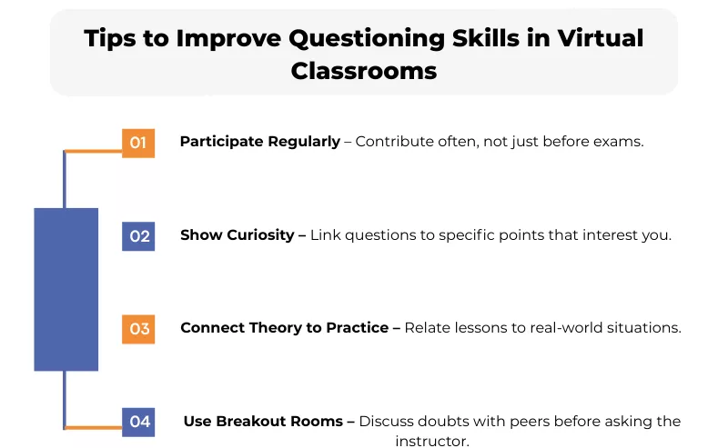 Infographic showing four tips to improve questioning skills in virtual classrooms for students.